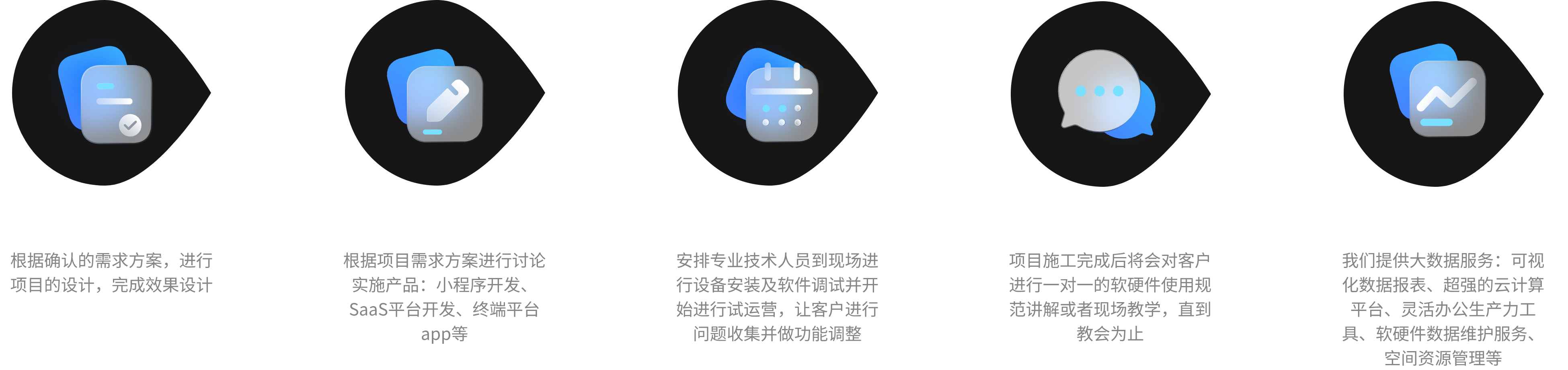 關鍵詞：數字化服務流程，智慧辦公解決方案，深圳市武智科技;描述：深圳市武智科技提供的數字化服務流程，涵蓋設計、開發、實施等環節的智慧辦公解決方案圖標組