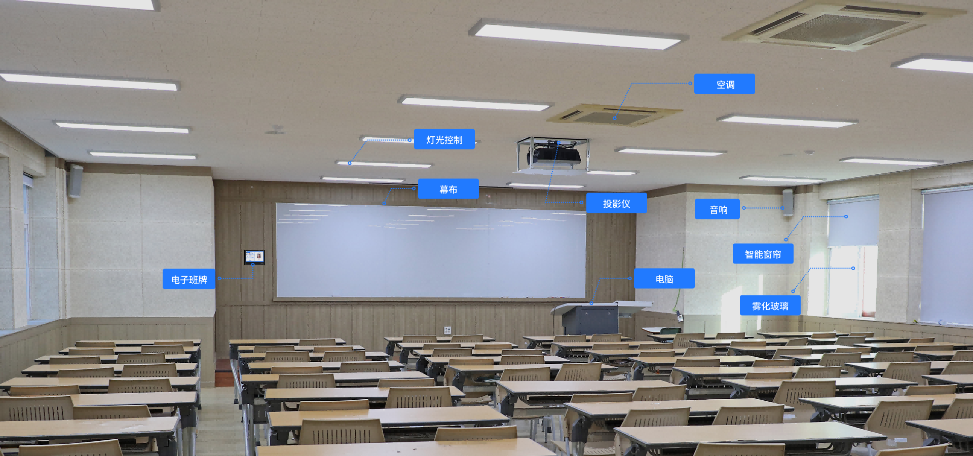 關鍵詞：智慧教室，設備集成，深圳市武智科技，智能教學設備;描述：深圳市武智科技智慧教室解決方案中，對教室各類智能設備（燈光、空調、投影儀等）的標注展示，體現設備集成與智能化管控。